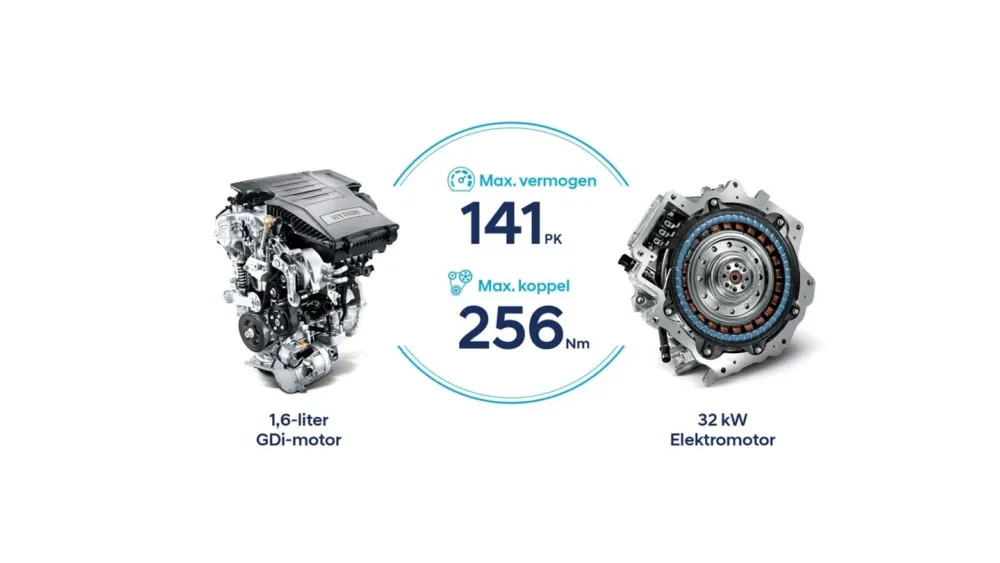 KONA HEV modelpagina 3