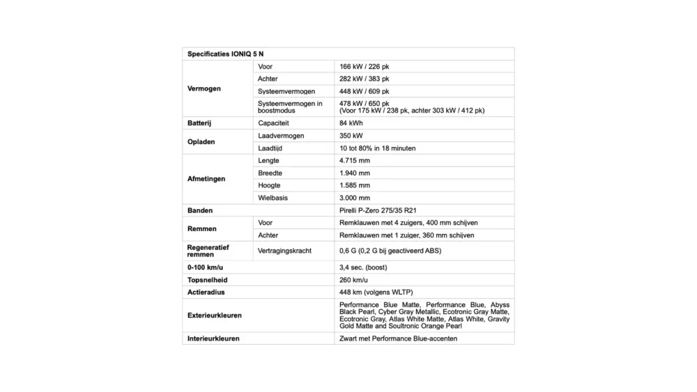 specsheet ioniq 5 N
